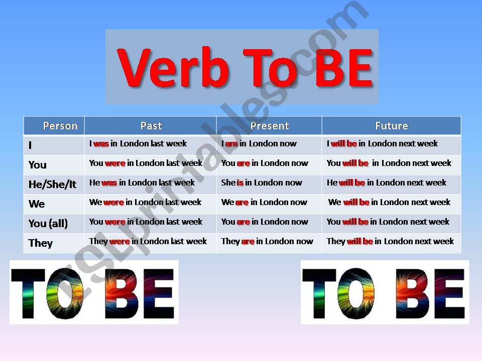 ESL - English PowerPoints: Verb To BE: Past, Present, Future