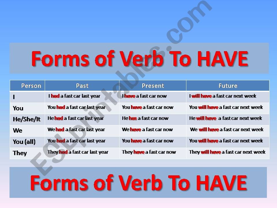 Verb to HAVE powerpoint