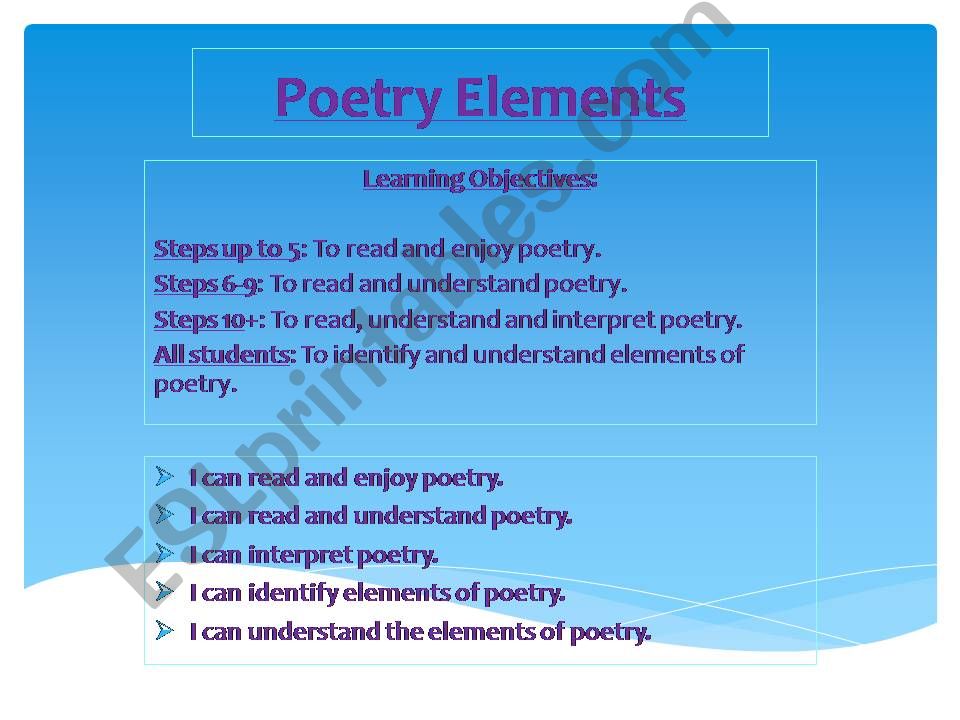 Poetry Elements powerpoint