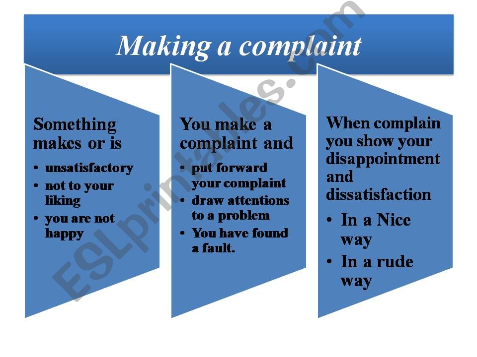 making a complaint powerpoint