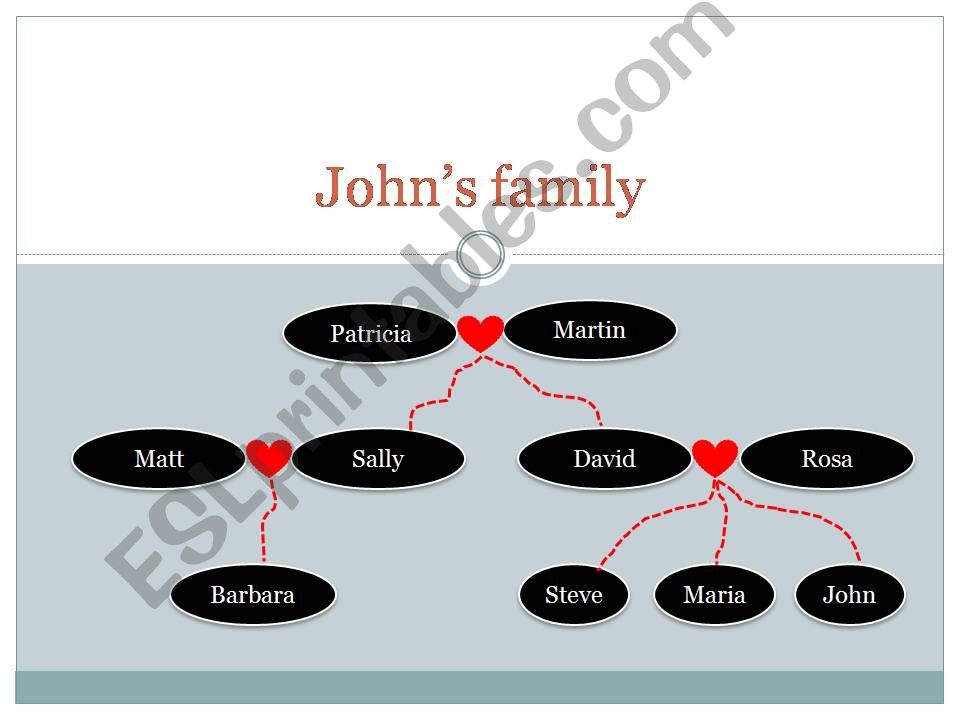 POSSESSIVES powerpoint