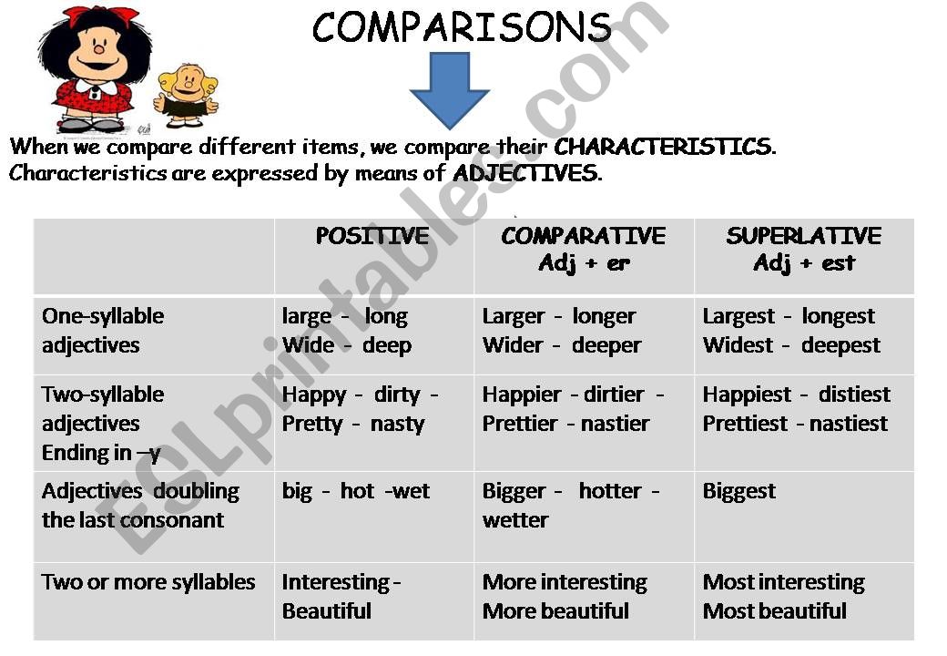 Comparatives powerpoint