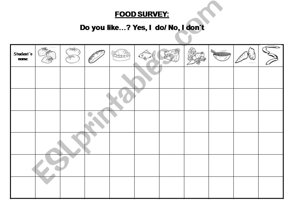 Food Survey powerpoint