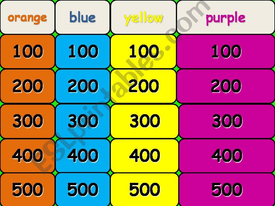 Jeopardy on arguing powerpoint