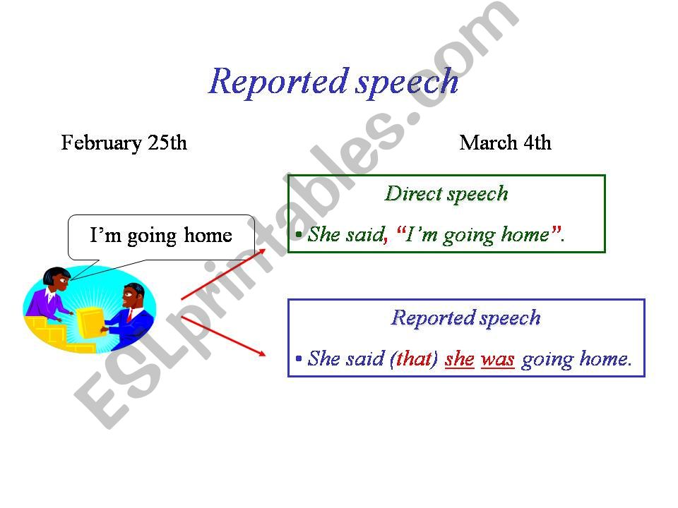 REPORTED SPEECH powerpoint