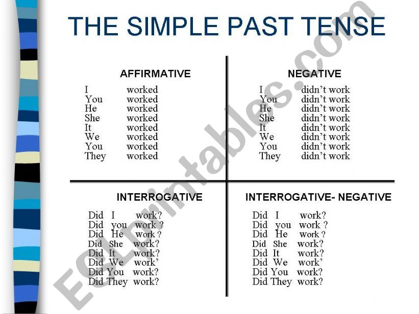 The simple Past tense powerpoint
