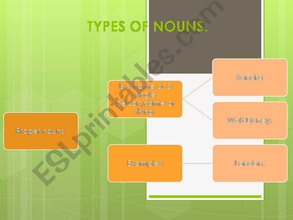 TYPES OF NOUNS powerpoint