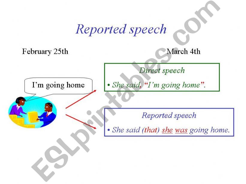 reported speech powerpoint