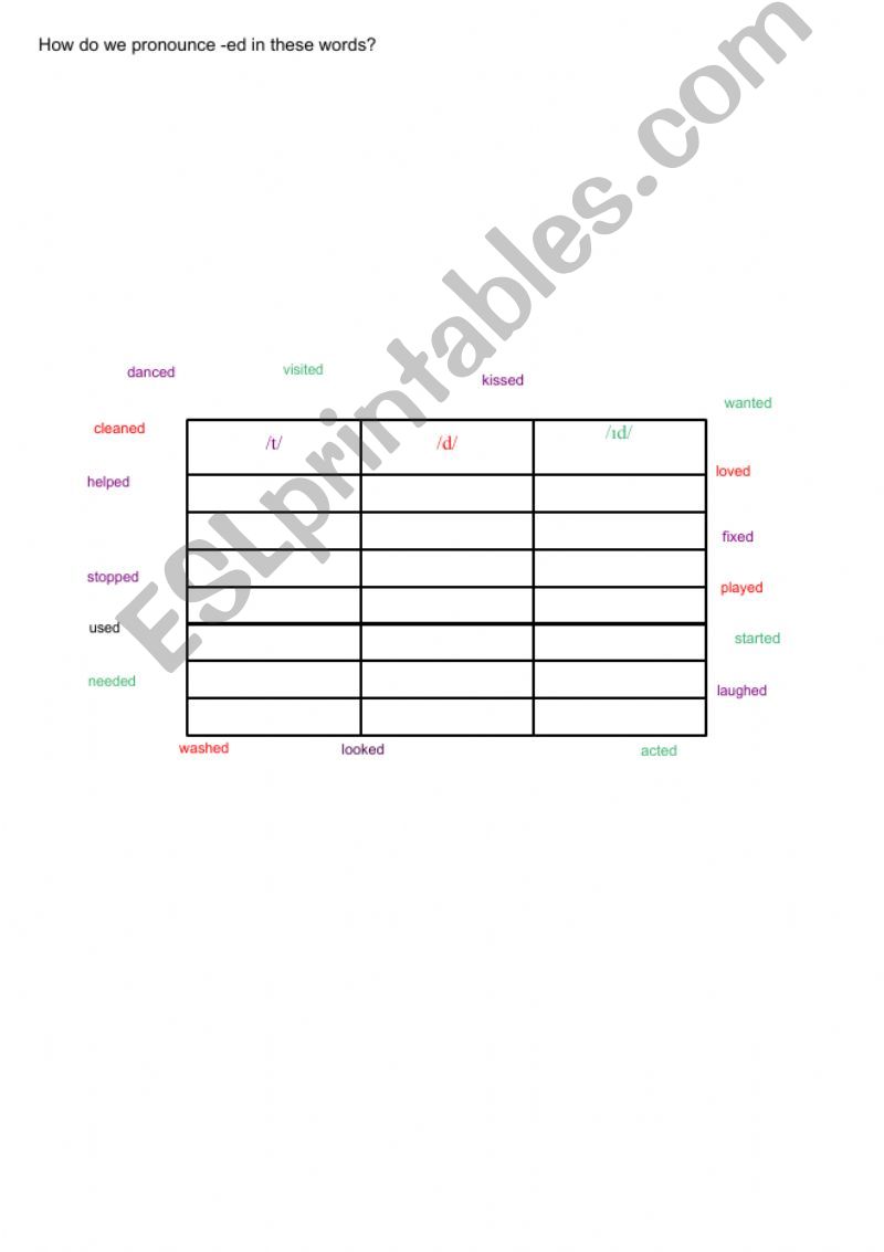 Pronunciation of -ed in Past Simple