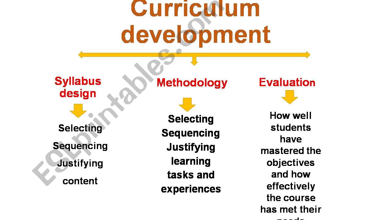 Curriculum development powerpoint