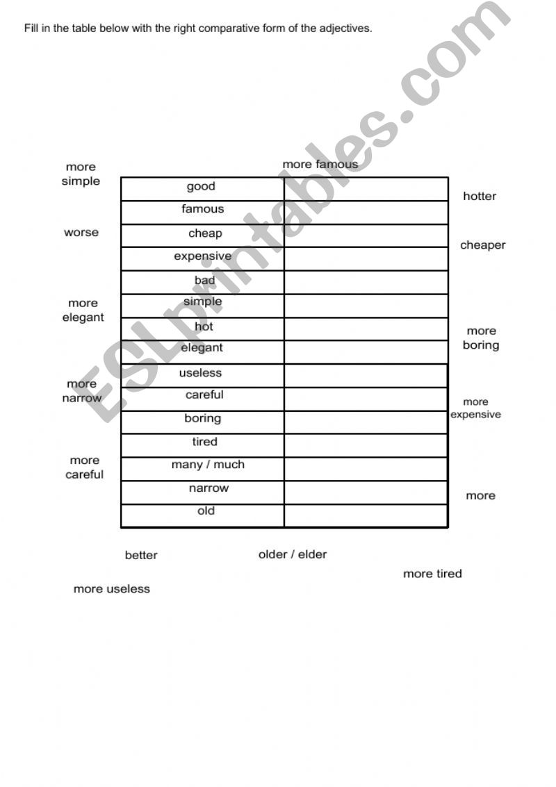 Comparatives powerpoint