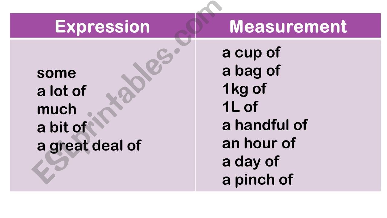 countable or uncountable practice 