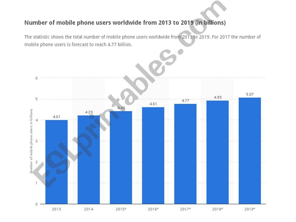 Ads and disads of mobile phones