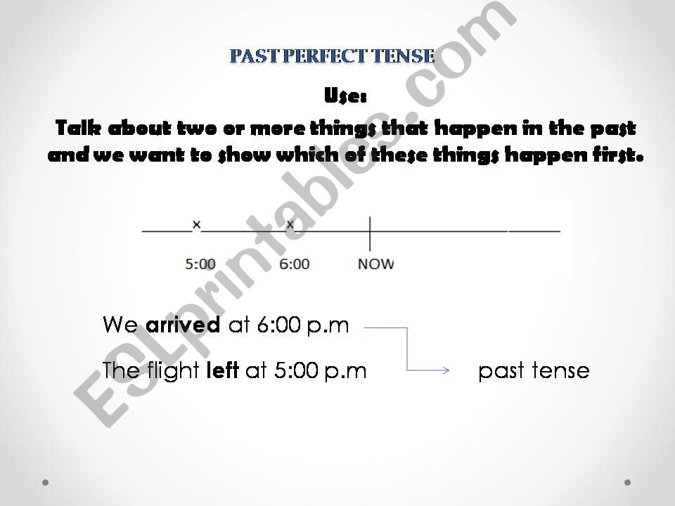 Past perfect tense powerpoint