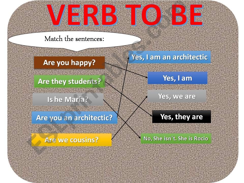 Esl English Powerpoints Verb To Be