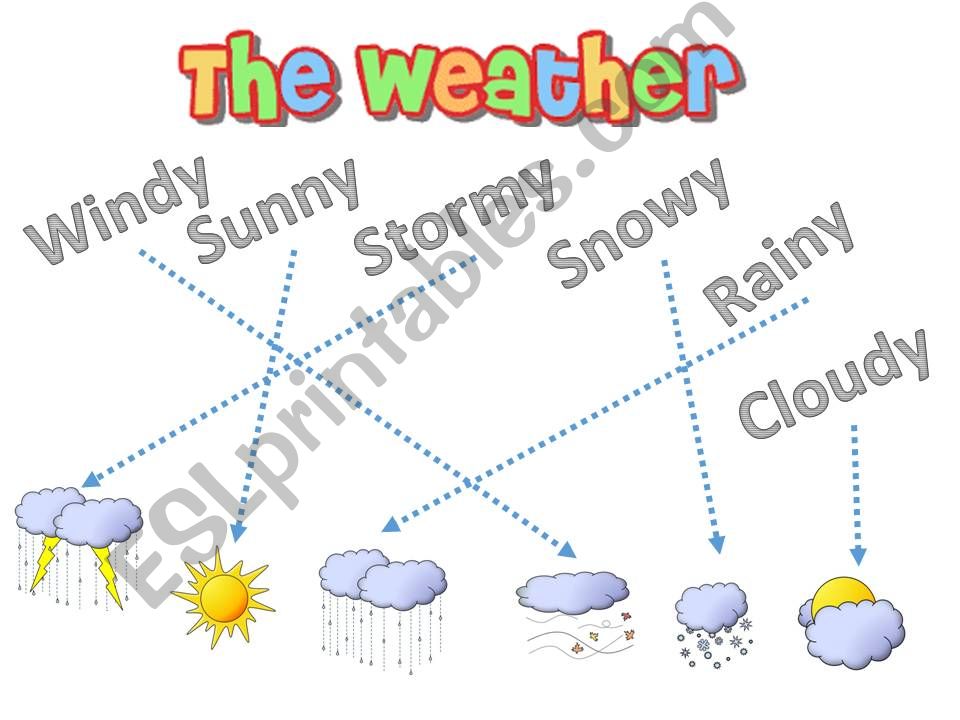 The Weather powerpoint