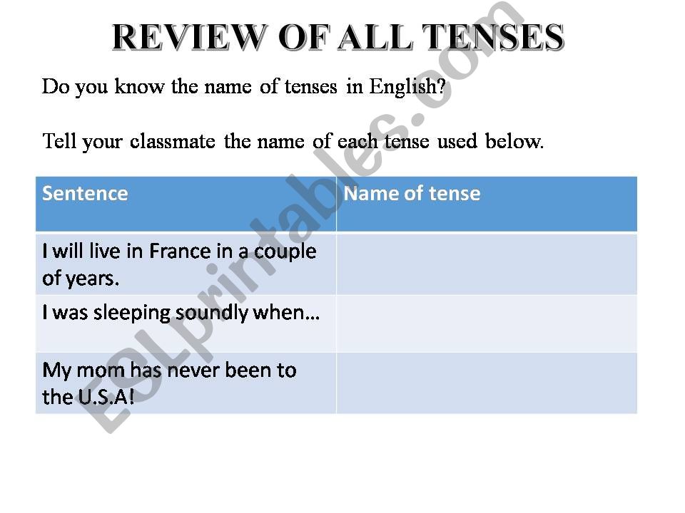 Review of all tenses powerpoint