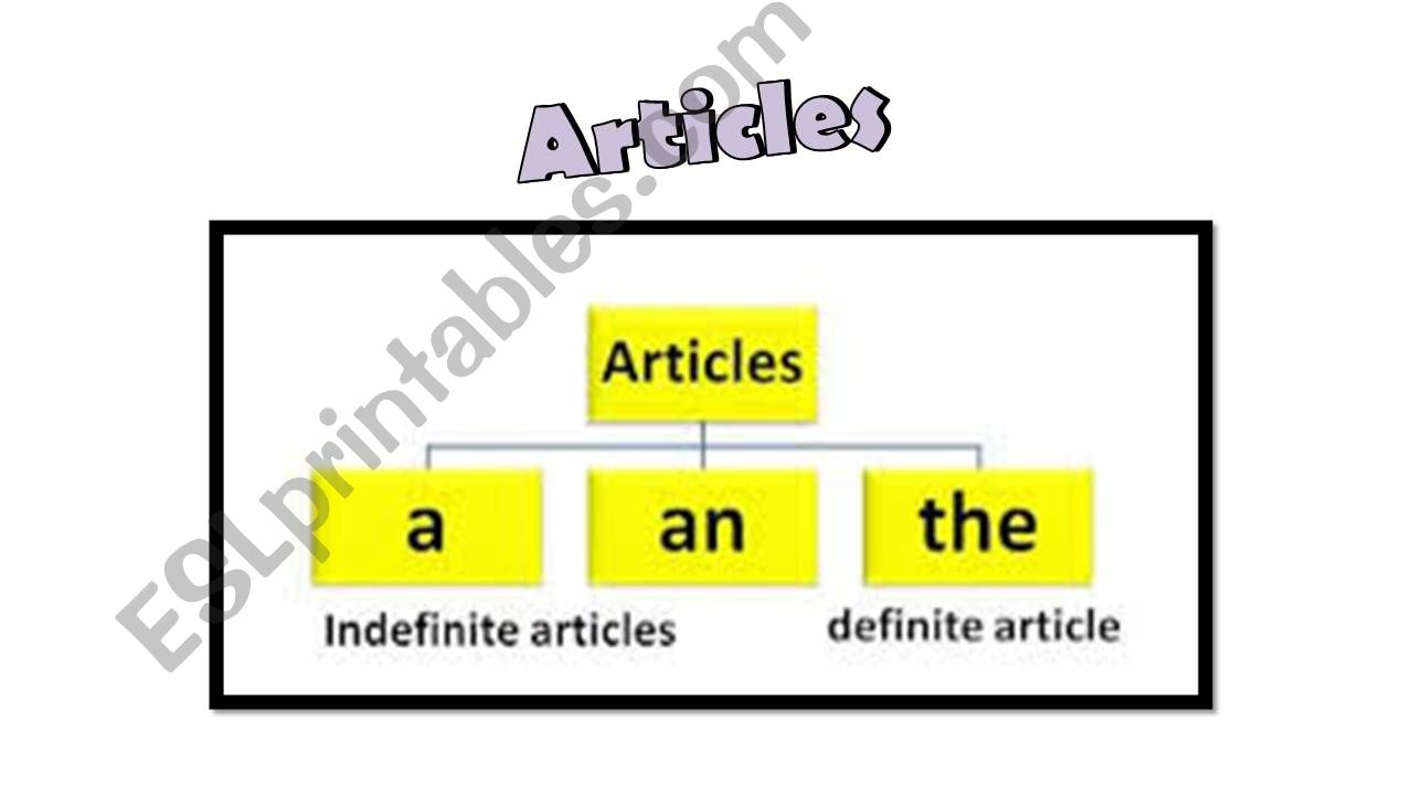 Articles  powerpoint