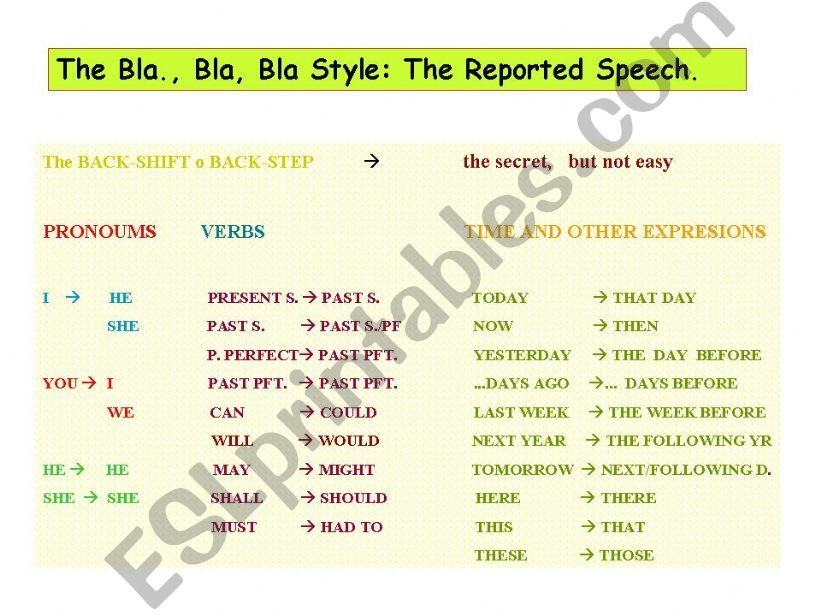 The Back-Step in Reported Speech