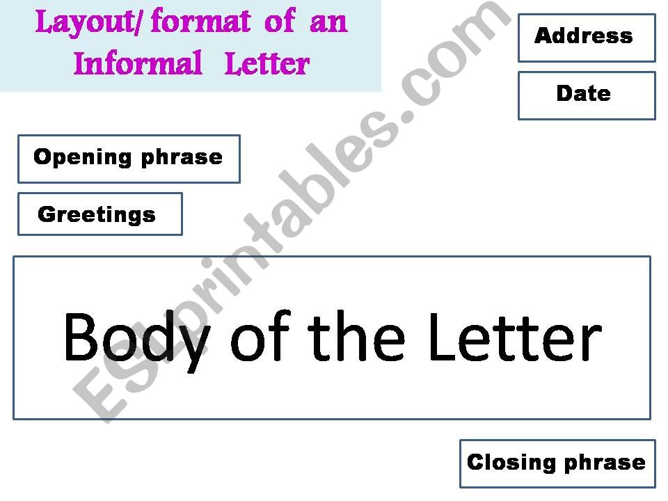 Layout of an Informal Letter powerpoint