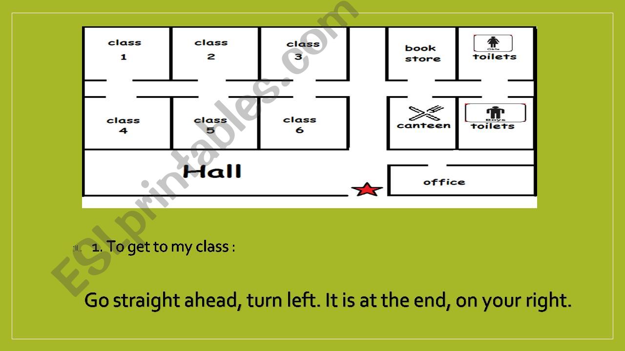 Directions  powerpoint