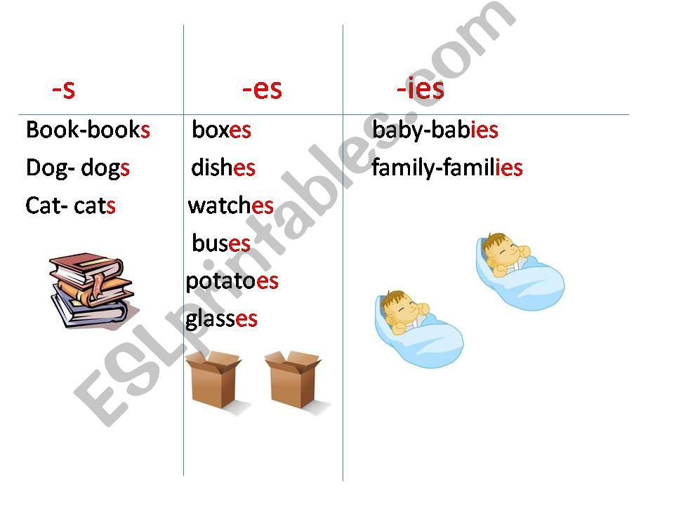 plurals powerpoint