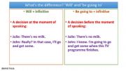 English powerpoint: Will and be going to