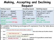English powerpoint: Request