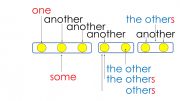 English powerpoint: one, another , some, the other , others , the others 