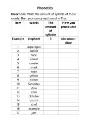 Phonetics ESL Worksheet By Kqtcmarketing