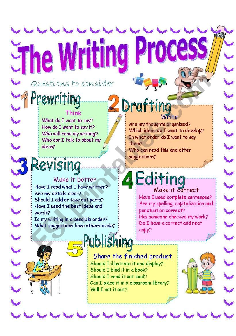 The Writing Process ESL Worksheet By Anatoren