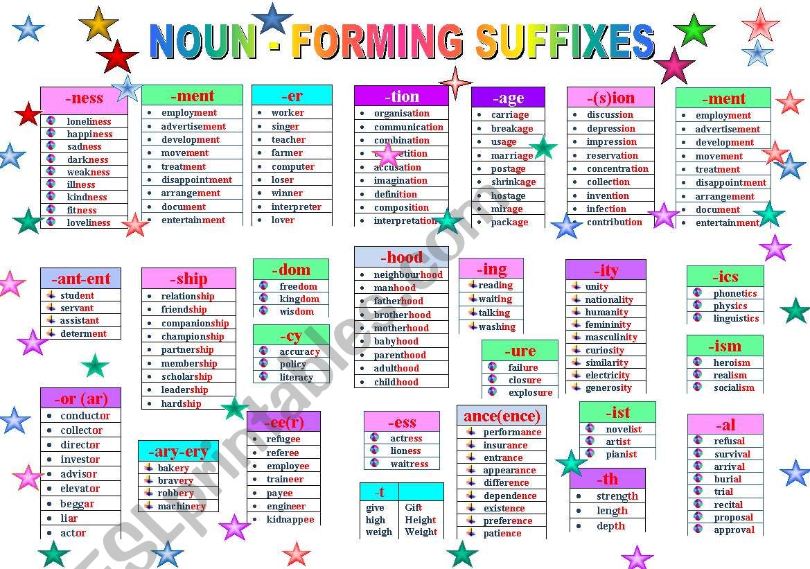 Noun Forming Suffixes ESL Worksheet By Ilyusha