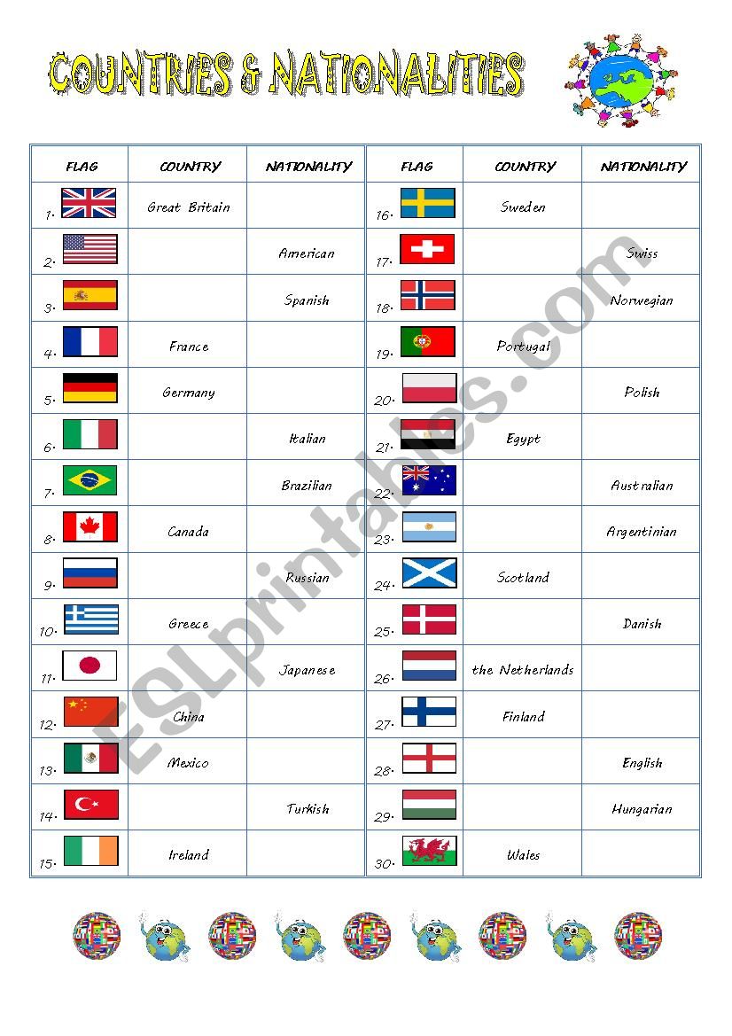 Countries Nationalities Esl Worksheet By Eveline