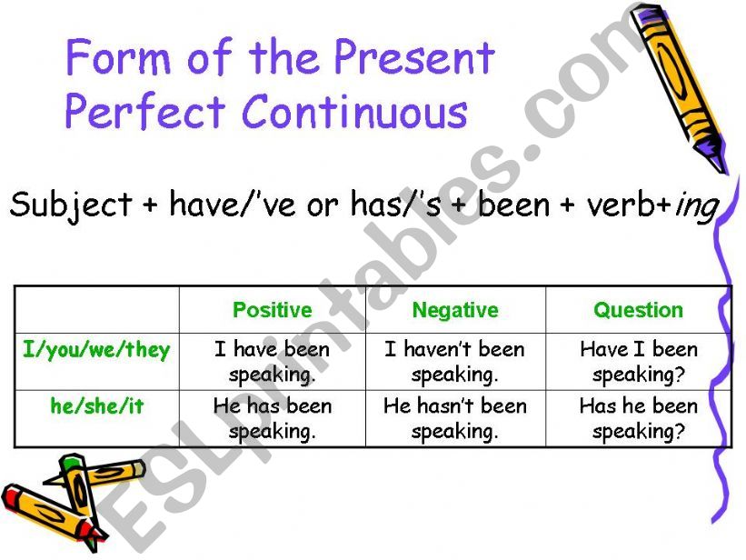 ESL - English PowerPoints: Present Perfect Continuous