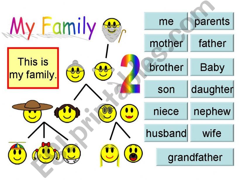presentation about my family in english