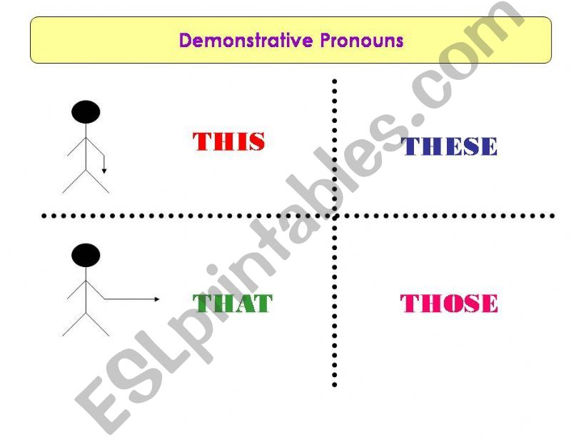 ESL - English PowerPoints: This that