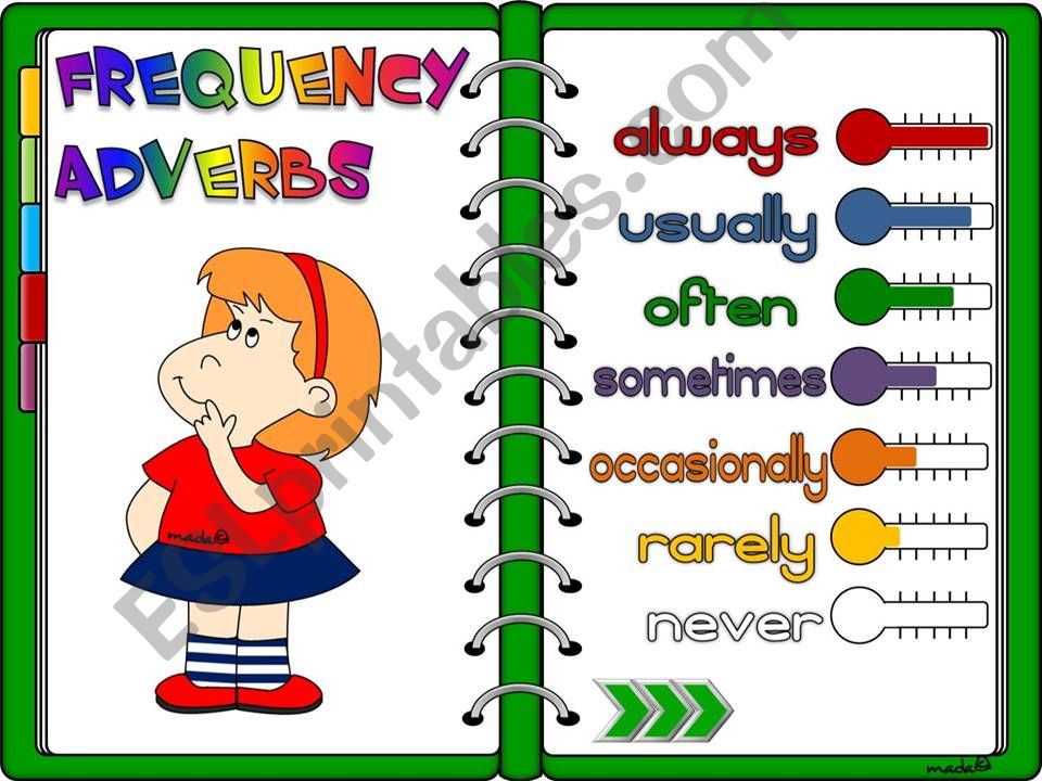 Adverbs Of Frequency Powerpoint