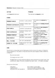 English Worksheet: Passive Tense Chart