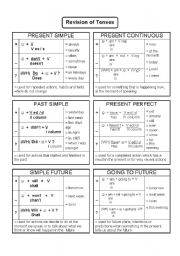 REVISION OF TENSES