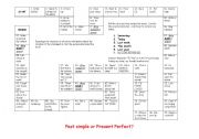English Worksheet: Past Simple - Present Perfect.