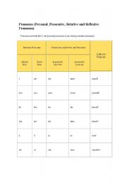 English Worksheet: pronouns