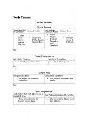 English Worksheet: Verb Tenses