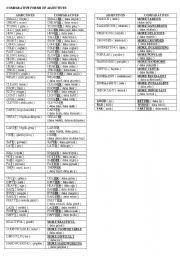 English Worksheet: comparative forms of the adjectives