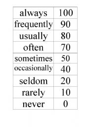 English Worksheet: Frequency adverbs
