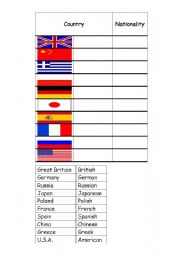 English worksheet: Countries, Nationalities