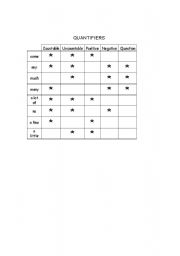 English worksheet: quantifiers