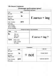 English Worksheet: tables of present continuous