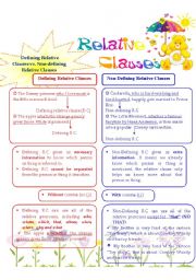 Defining Relative Clause vs. Non-defining Relative Clause