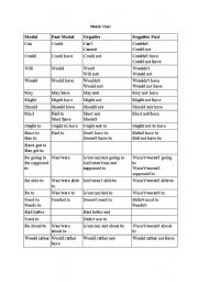 English Worksheet: modals chart