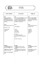 English worksheet: Verb tenses- Time markers